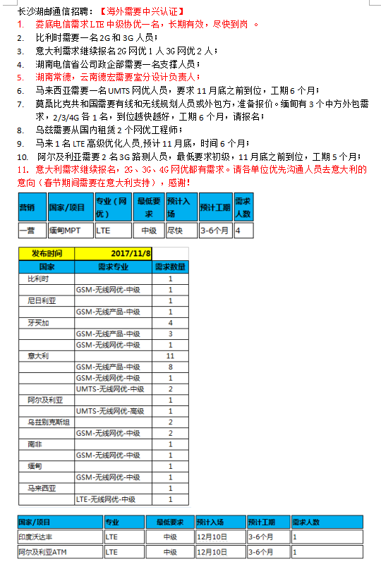 通信工程招聘_上海25635元 抢人 ,计算机专业博士身价飙升